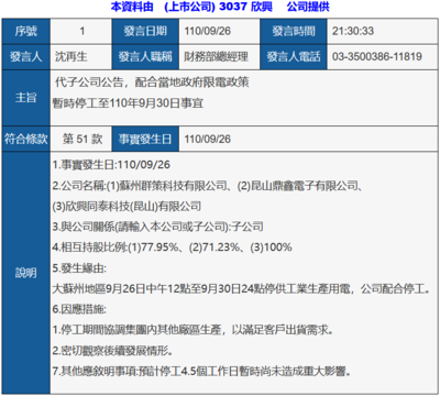 江蘇&ldquo;限電潮&rdquo;下,這些企業(yè)放起&ldquo;小長(zhǎng)假&rdquo;.