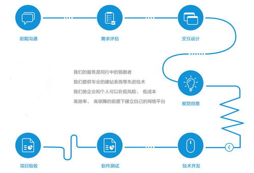 杰里電子數(shù)碼APP開(kāi)發(fā) 價(jià)格指南與深圳軟件開(kāi)發(fā)服務(wù)