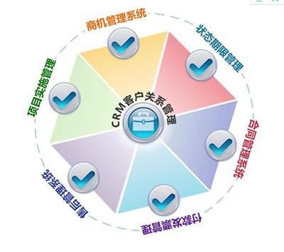 客戶管理CRM系統(tǒng)軟件開(kāi)發(fā)推薦與選型指南