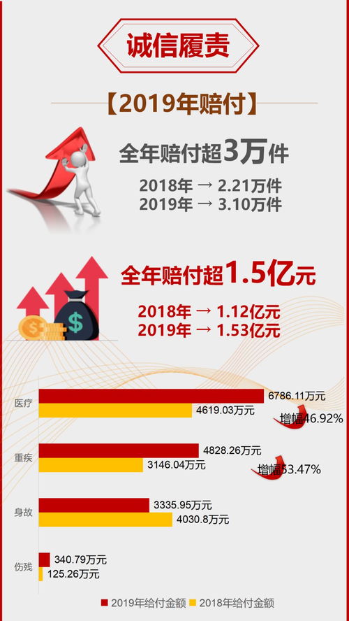 用心守護(hù)，一路陪伴——新華保險(xiǎn)2019年度理賠服務(wù)年報(bào)（寧夏分公司）