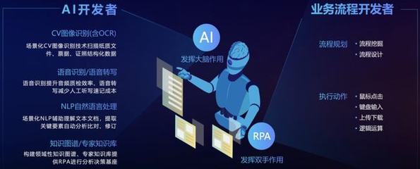 不吃不喝不摸魚，「二進制」員工上崗！AI助手「賈維斯」PK 007